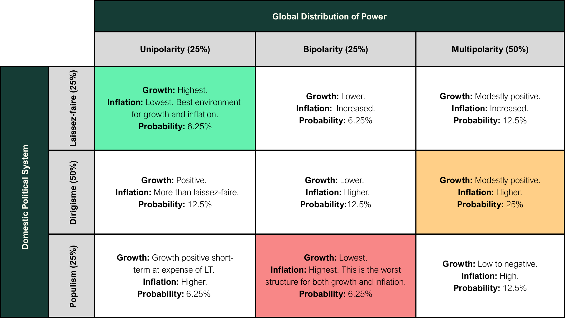 Global Distribution