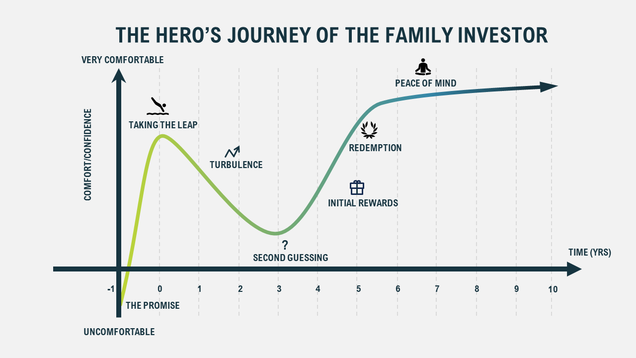 A graph visualizing the "hero's journey"